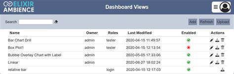 Dashboard Views 的图像结果