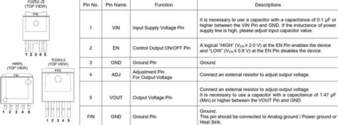 BD800M5Wxxx-C Low Dropout (LDO) Regulators - ROHM | Mouser