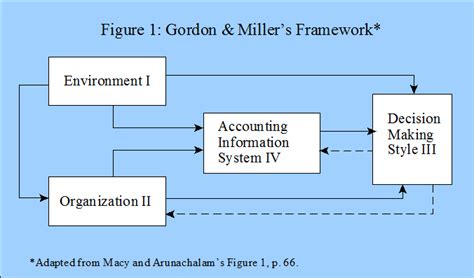 Systems Contingency Model Change Management 的图像结果