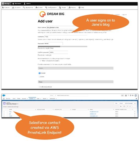Image result for AWS API Salesforce