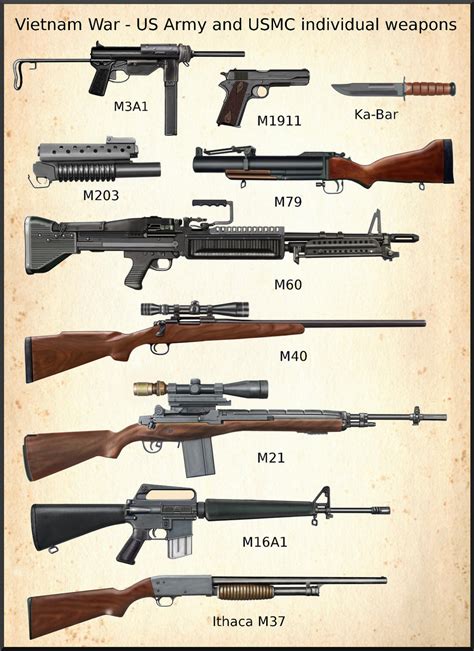 Vietnam War - US Army and USMC weapons by AndreaSilva60 on DeviantArt