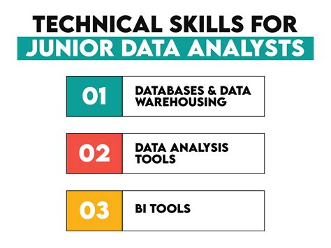 Junior Data Analyst Skills and Career Path - StrataScratch