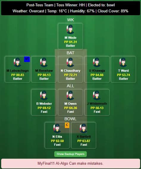 HUR vs HEA Dream11 Prediction Today BBL|15 in in Hobart