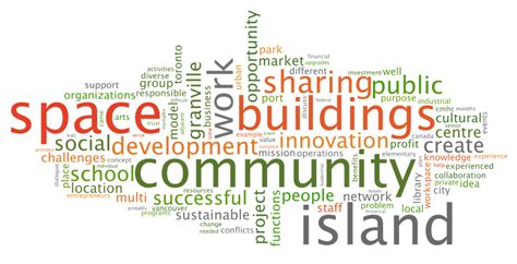 Solutions Agenda Word Clouds | CRC Research