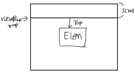 Get Bounding Client Rect JavaScript 的图像结果