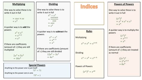 Image result for Indices Jr Tutorials