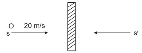 Image result for Sound Wave Interference