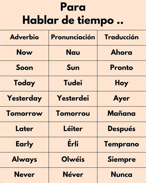 66 ideas de Vocabulario en ingles en 2025 | vocabulario en ingles, como ...