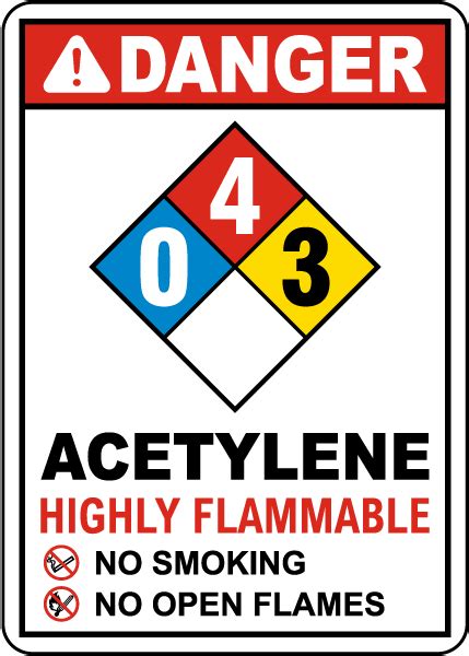 NFPA Acetylene 0-4-3 Sign