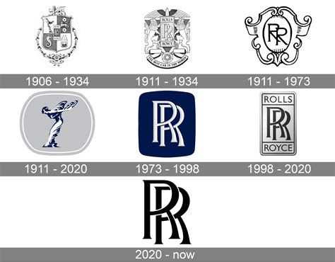 Rolls-Royce Logo Meaning and History [Rolls-Royce symbol]