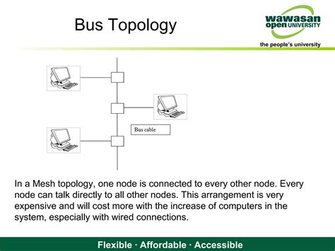 Image result for Computer Communication Technology