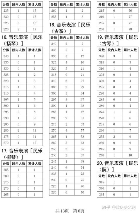 30省市发布2023年统考成绩及合格线汇总（一分一段表）_专业_cn_招生