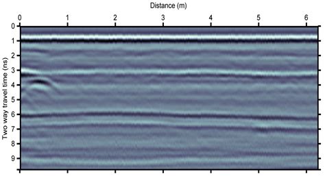 Signal Processing of GPR Data for Road Surveys