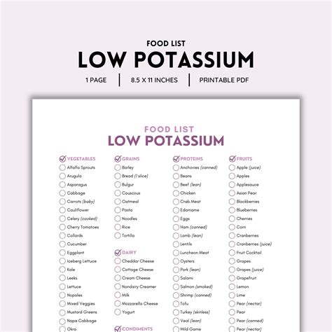 Foods Low In Potassium List at Harrison Humphery blog