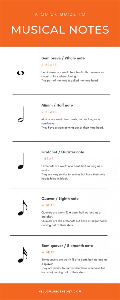 Types of Musical Notes 的图像结果