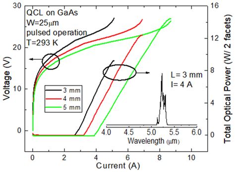 High Power Mid-Infrared Quantum Cascade Lasers Grown on GaAs