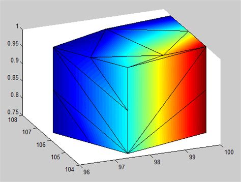 Image result for MATLAB 3D Surface Plot