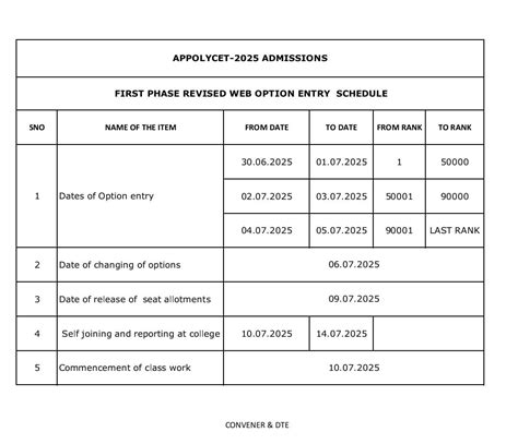 AP POLYCET Counselling 2025 Notification, Web Options - GSR INFO @AP ...