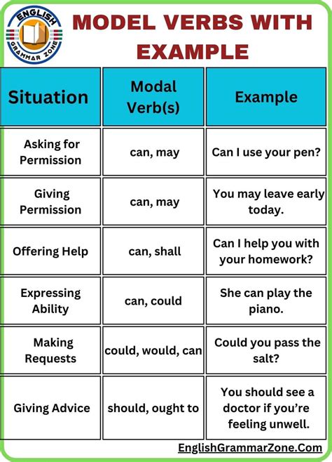 Model Verb Example 的图像结果
