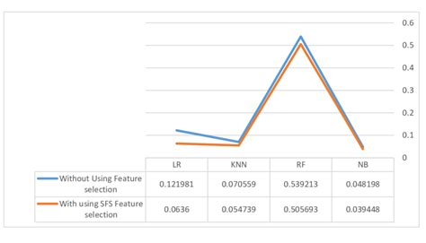 Image result for First Time Learning Learning After 8 Hrs Learning After Days