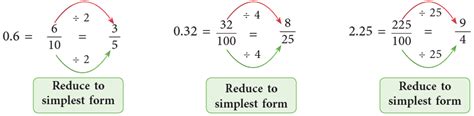 Decimals Class 5 Notes Maths Free PDF