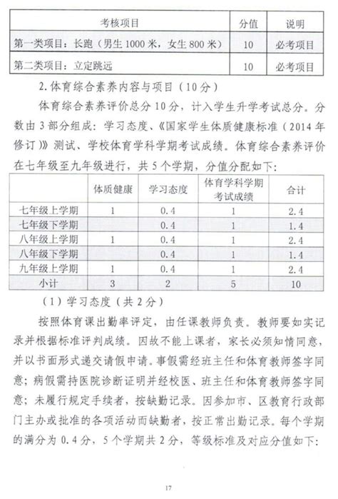 贵州贵阳市初中学业水平考试体育考试实施方案（试行）