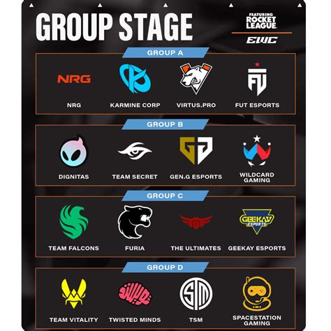 Rocket League at EWC 2025 Set for Explosive Showdown With $1 Million on ...