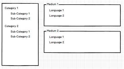 Nested Data Structure 的图像结果