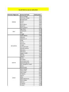 Image result for Code De Poste Renault