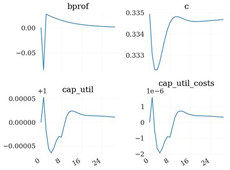 Tutorial Power Ranks 的图像结果