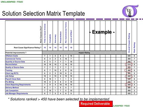 Image result for Project Selection Matrix Sample