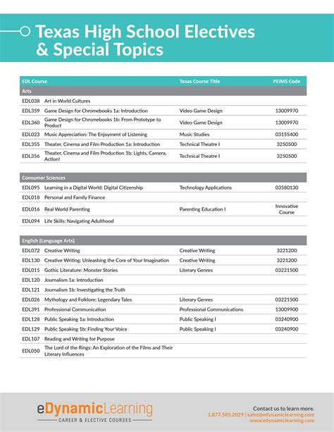 Texas High School Electives Library by edynamiclearning - Issuu