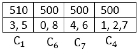 Genetic Algorithm for Scheduling Optimization Considering Heterogeneous ...