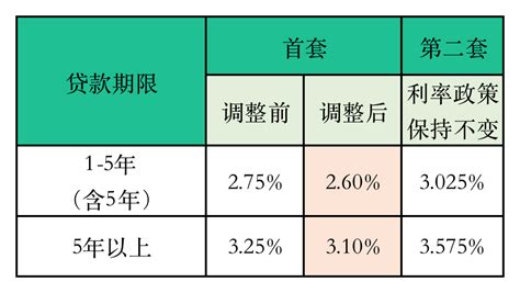 漳州发布住宅公积金新政 最高贷款额度或下调_住房_调整_资金