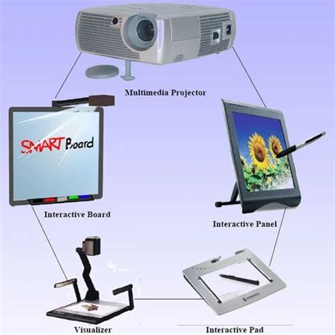 Multimedia Projector Using 的图像结果