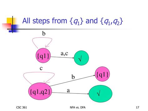 Image result for DFA vs NFA Examples