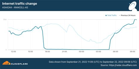 Iran Is Cut Off From Internet as Protests Calling for Regime Change Intensify