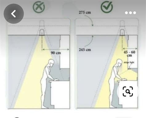 Image result for Lighting Basics