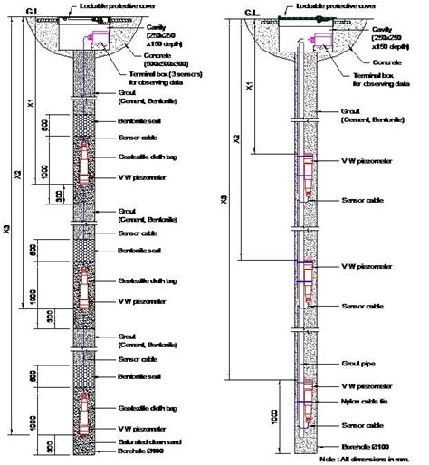 Image result for Piezometer Installation