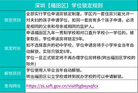 中小学报名季来袭，深圳各区重点学校锁定这10所！（附积分）_腾讯新闻