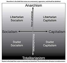 Ideology Spectrum Graph 的图像结果
