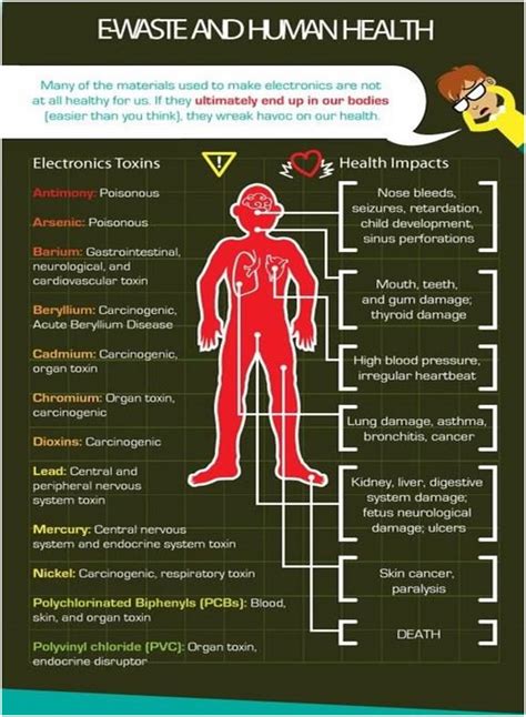 Green World Recycling