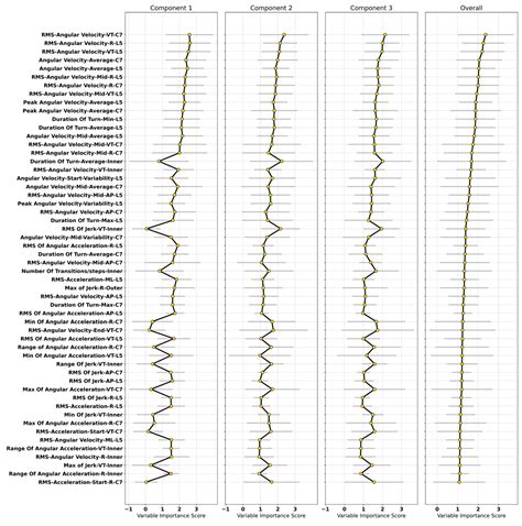 Turning Detection During Gait: Algorithm Validation and Influence of ...