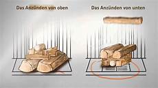 Heizen Mit richtig heizen mit holz Heizen Mit richtig heizen mit holz