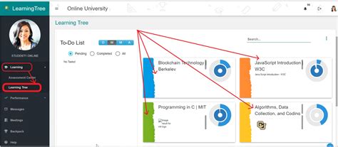 Image result for Creating Learning Tree