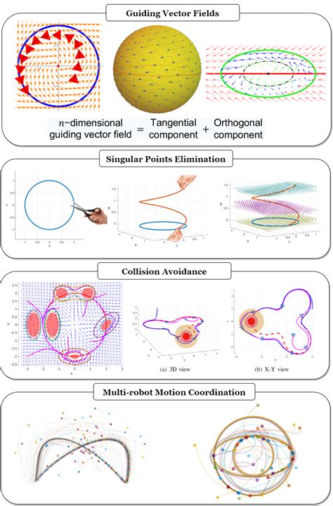 Rezultat imagine pentru Flash-Animation Robot Motion
