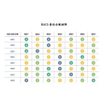 Raci 图 的图像结果