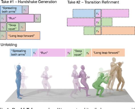 Image result for Diffusion Model Animation