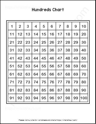 Image result for Math Chart for Plus