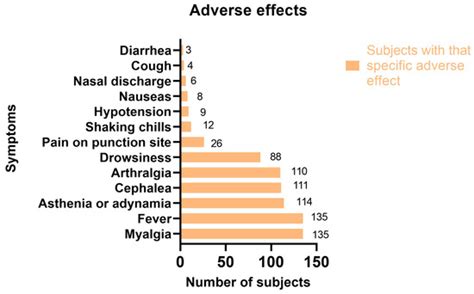 Prevalence and Risk Factors of Adverse Effects and Allergic Reactions ...